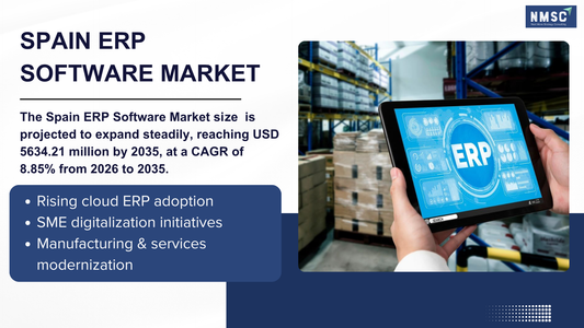 Spain ERP Market Growth 2026–2035: The Cloud Migration Race That Will Define European Industry