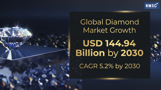 The 2026 Diamond Shift: Why Top Players Are Pivoting in the $144.9B Market