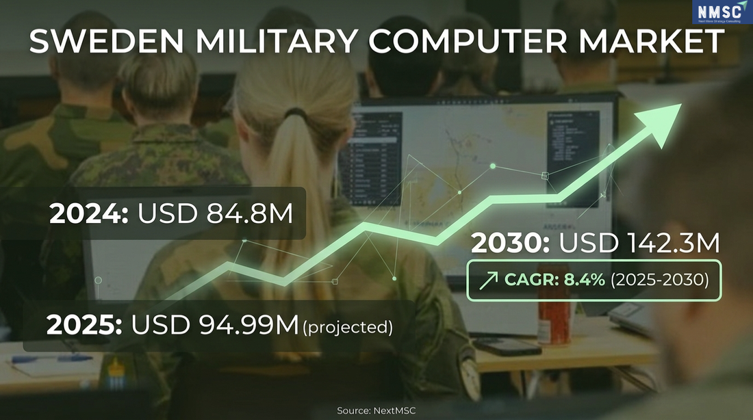 The 2026 Nordic Shield: Why Sweden is Pivoting to AI-Driven Rugged Computing and What It Means for You
