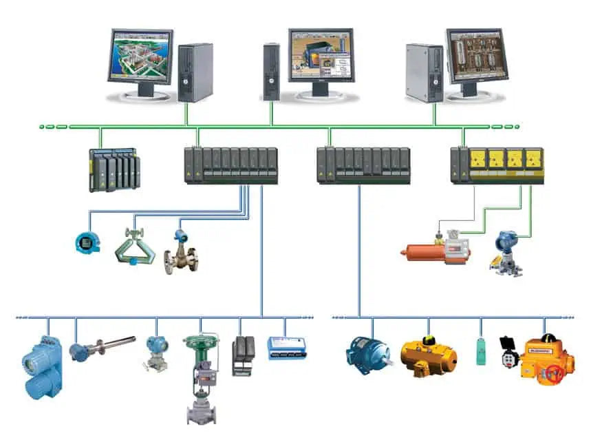 Germany Distributed Control System (DCS) Market is Predicted to Reach USD 2 Billion with a CAGR of 3% by 2030
