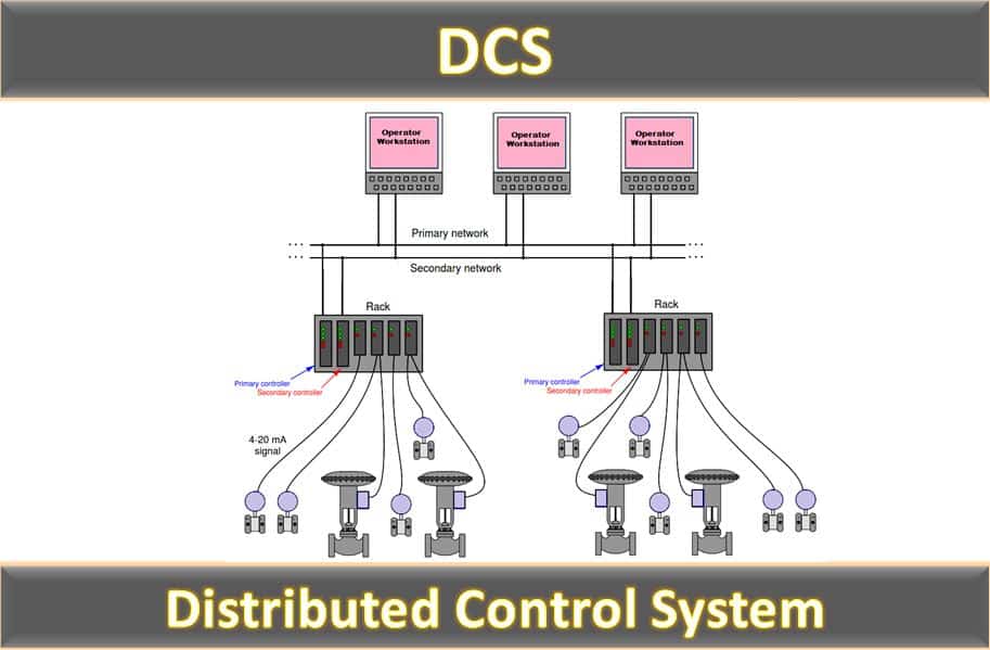 Canada Distributed Control System (DCS) Market is Predicted to Reach USD 4 Billion with a CAGR of 6% by 2030