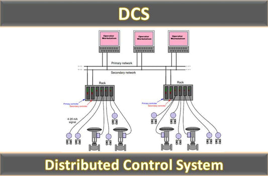 The Taiwan Distributed Control System (DCS) Market is Poised for Substantial Growth, with Projections Indicating a Market Value of USD 275 Million Rising at a Robust CAGR of 10% by 2030