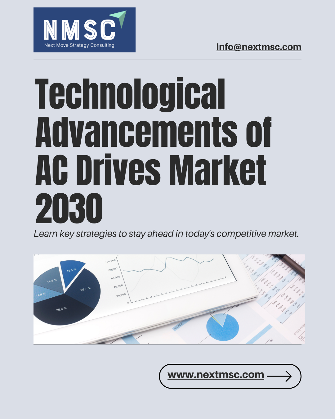 The Ultimate AC Drives Market Report: Everything You Need to Know