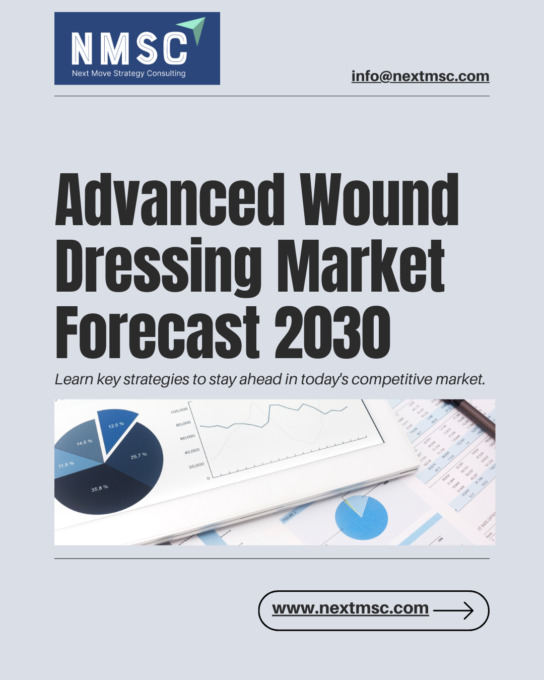 Advanced Wound Dressing Market Trends & Outlook | Analysis - 2030