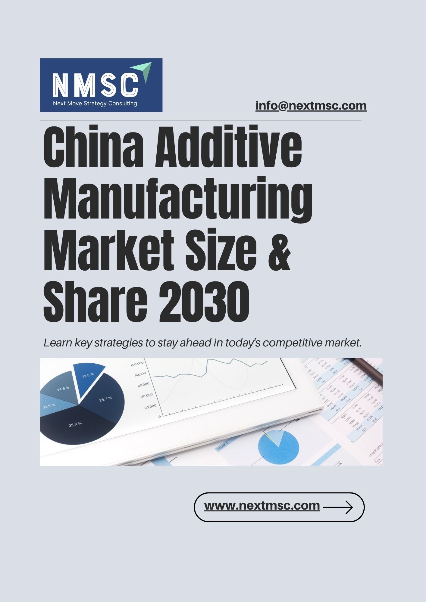 China Additive Manufacturing Market Report: Trends, Insights, and Forecast for 2030