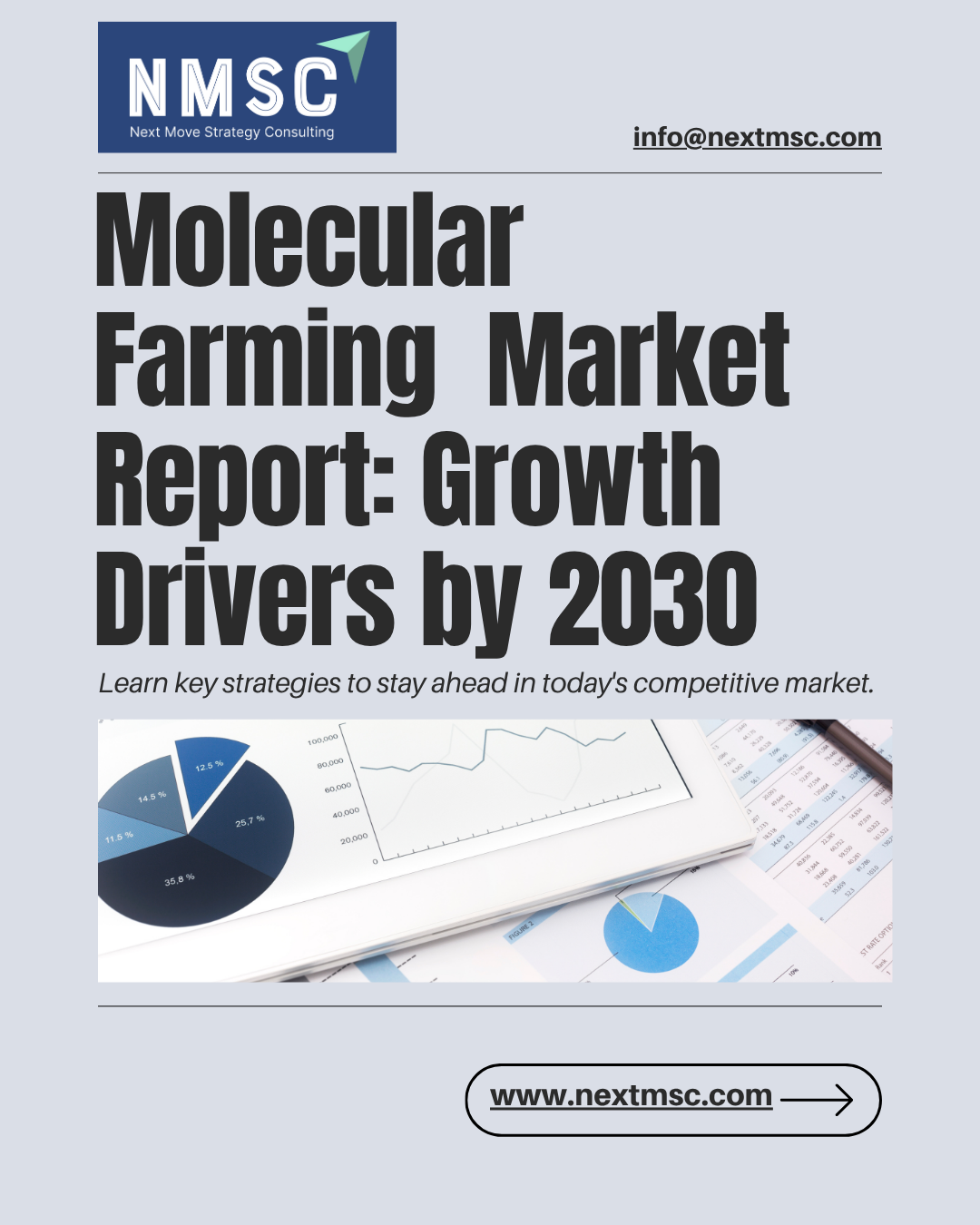 Molecular Farming Market Report: Trends, Insights, and Forecast for 2030