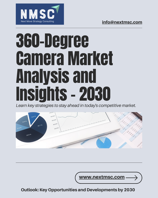 360-Degree Camera Market Report: Trends, Insights, and Forecast for 2030