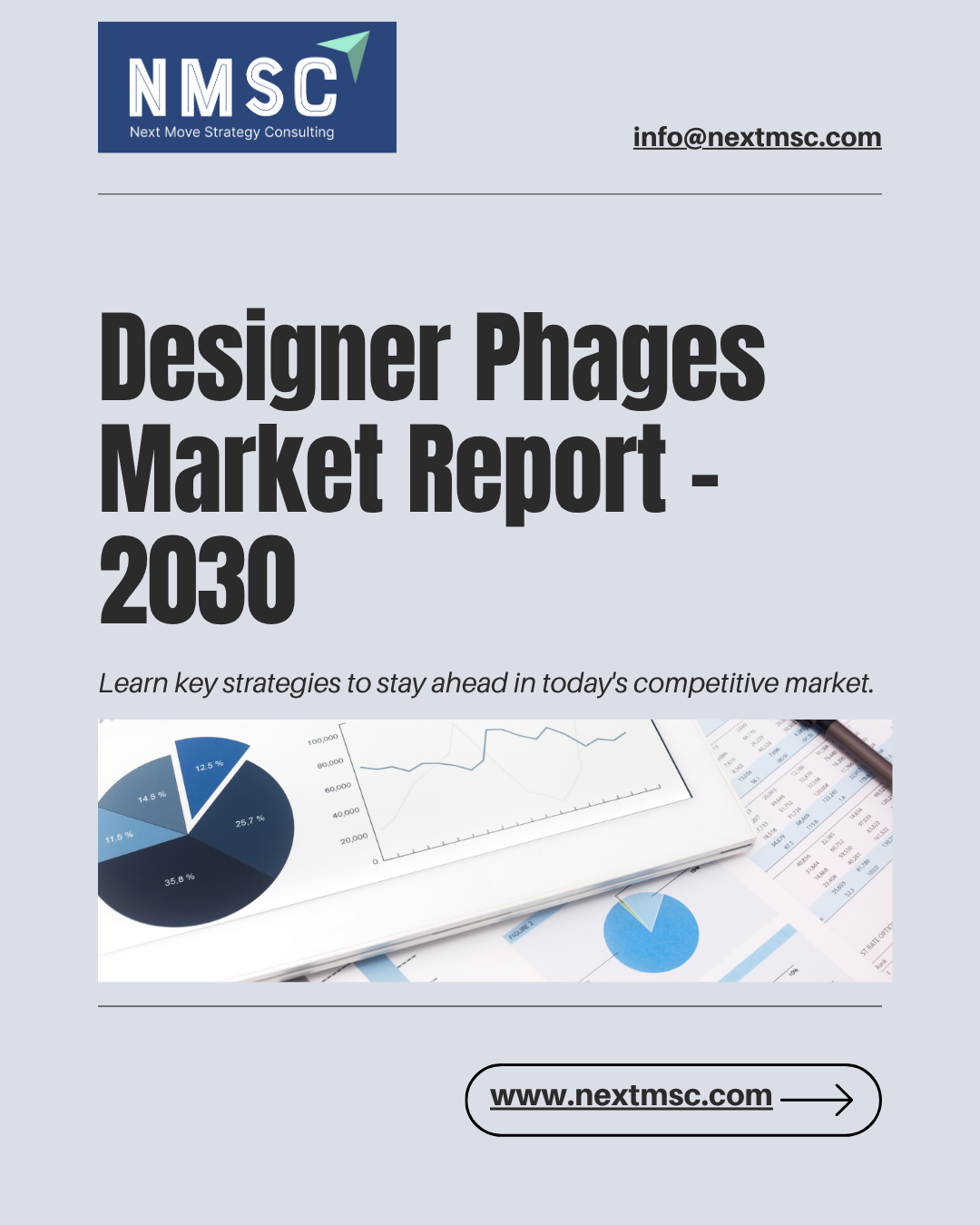 Designer Phages Market: Growth Trends and Regional Insights