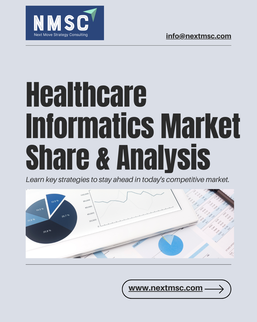 Healthcare Informatics Market Size and Share 2030