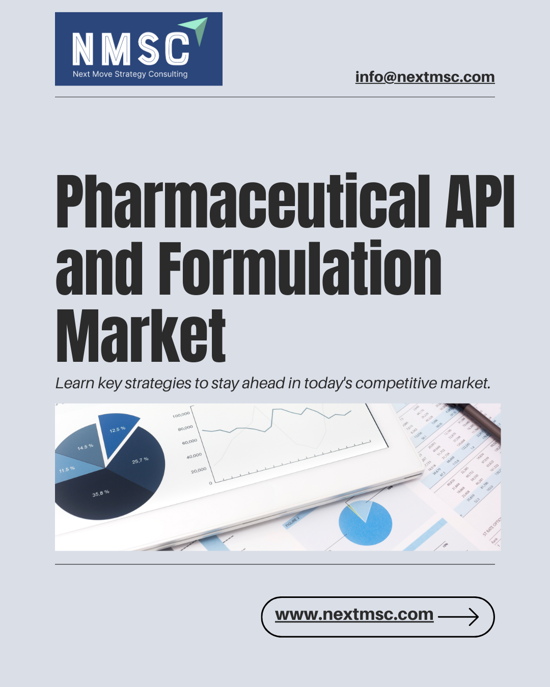 Pharmaceutical API and Formulation Market Size 2030