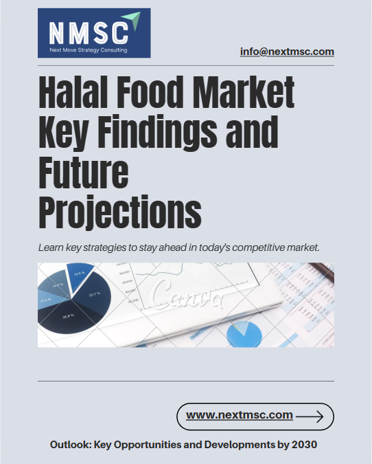 Halal Food Market Market Key Findings and Future Projections