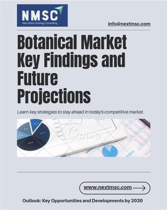 Botanical Market Key Findings and Future Projections