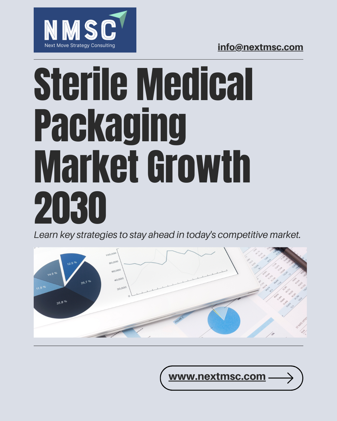 Sterile Medical Packaging Market Analysis & Growth