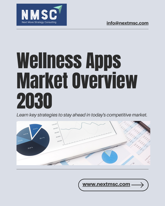 Wellness Apps Market - Trends & Projections till 2030